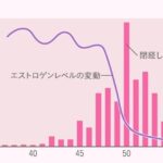 更年期になる年齢って何歳ぐらい!?