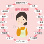 <strong>更年期障害とは?</strong>