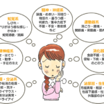 更年期に現れる症状は!?