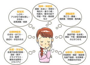 更年期に現れる症状は！？