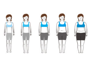 肥満度・内臓脂肪型肥満のチェック方法